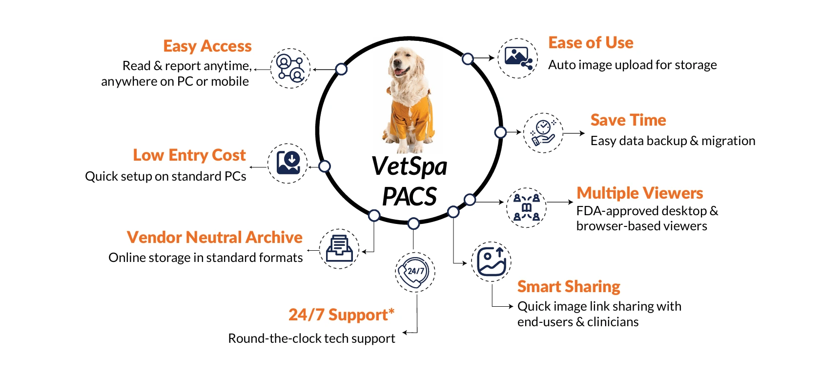 VetSpa Glance