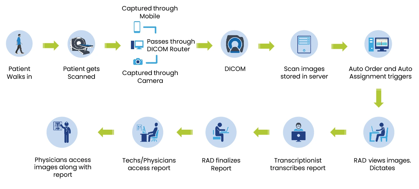 RADSpa Workflow